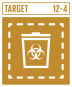 GOAL12TARGET124e GOAL12TARGET124e