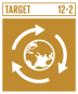 GOAL_12_TARGET_12.2 GOAL_12_TARGET_12.2